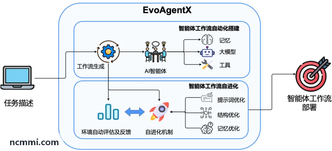 J9代理人公海池流转管理